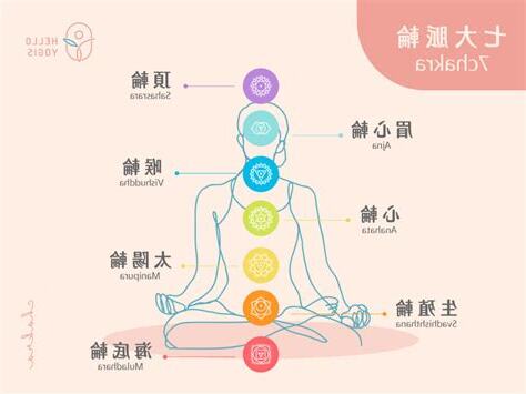 脈輪 英文